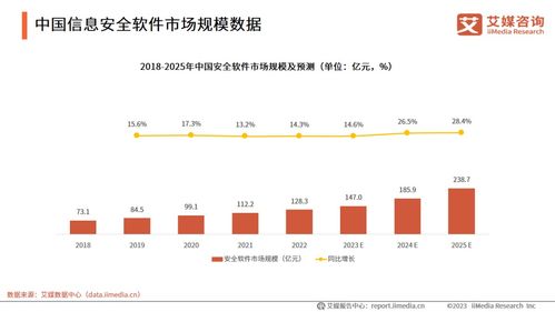 信創(chuàng)大潮澎湃，網(wǎng)絡(luò)安全市場群星閃耀——信息咨詢透視