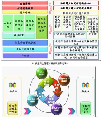 網(wǎng)絡安全信息咨詢 構(gòu)建企業(yè)數(shù)字防護的基石