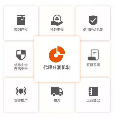 聚焦大健康大美業(yè) 人人店Pro從招商到動銷的網(wǎng)絡安全信息咨詢策略