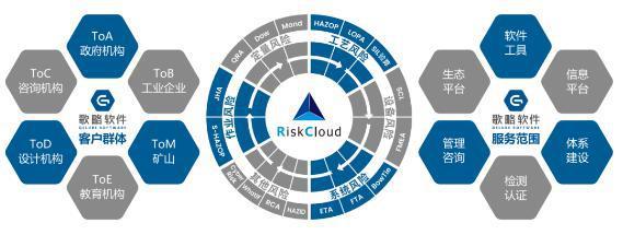 歌略安全風險專業(yè)咨詢服務 網(wǎng)絡安全信息咨詢的全面解析