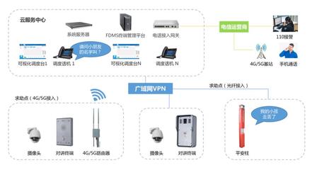 景區(qū)指揮調(diào)度系統(tǒng)網(wǎng)絡安全信息咨詢